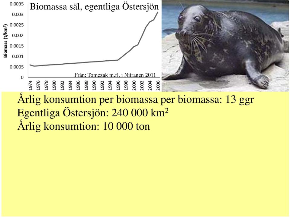 i Niiranen 2011 Årlig konsumtion per biomassa