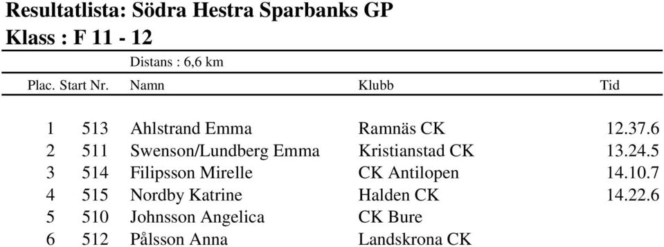 5 3 514 Filipsson Mirelle CK Antilopen 14.10.