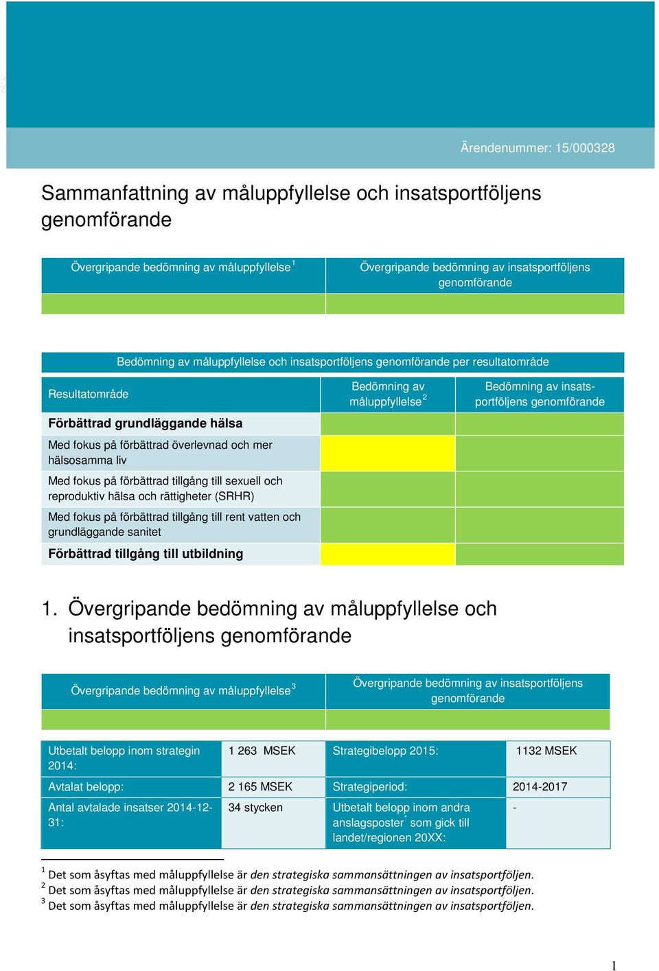 hälsa Med fokus på förbättrad överlevnad och mer hälsosamma liv Med fokus på förbättrad tillgång till sexuell och reproduktiv hälsa och rättigheter (SRHR) Med fokus på förbättrad tillgång till rent