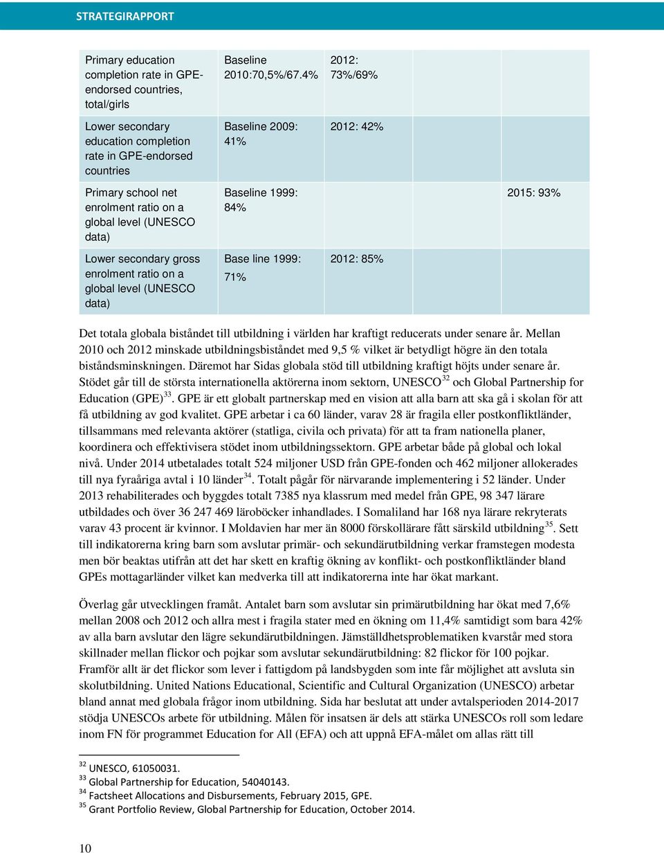 (UNESCO data) Base line 1999: 71% 2012: 85% Det totala globala biståndet till utbildning i världen har kraftigt reducerats under senare år.