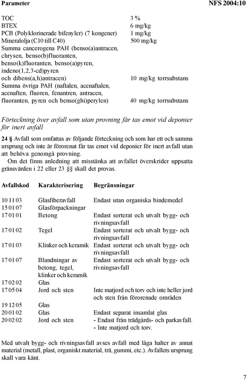antracen, fluoranten, pyren och benso(ghi)perylen) 40 mg/kg torrsubstans Förteckning över avfall som utan provning får tas emot vid deponier för inert avfall 24 Avfall som omfattas av följande