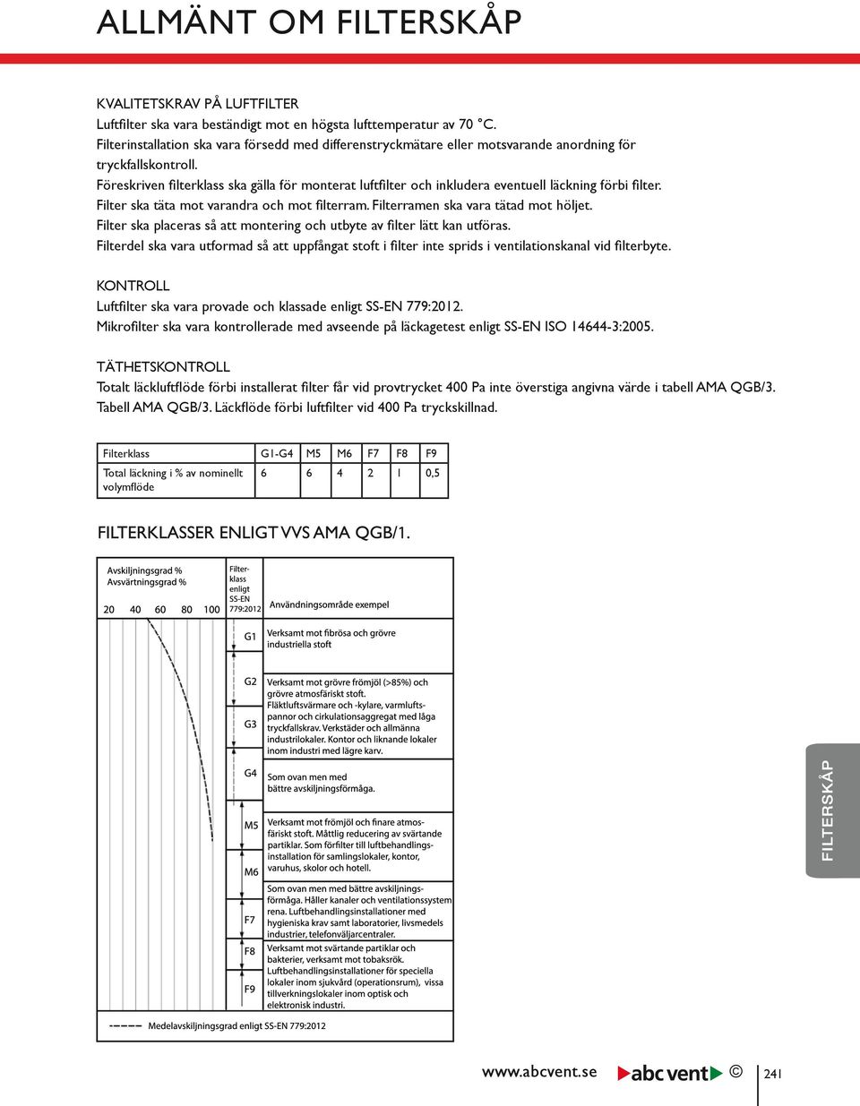 Föreskriven filterklass ska gälla för monterat luftfilter och inkludera eventuell läckning förbi filter. Filter ska täta mot varandra och mot filterram. Filterramen ska vara tätad mot höljet.