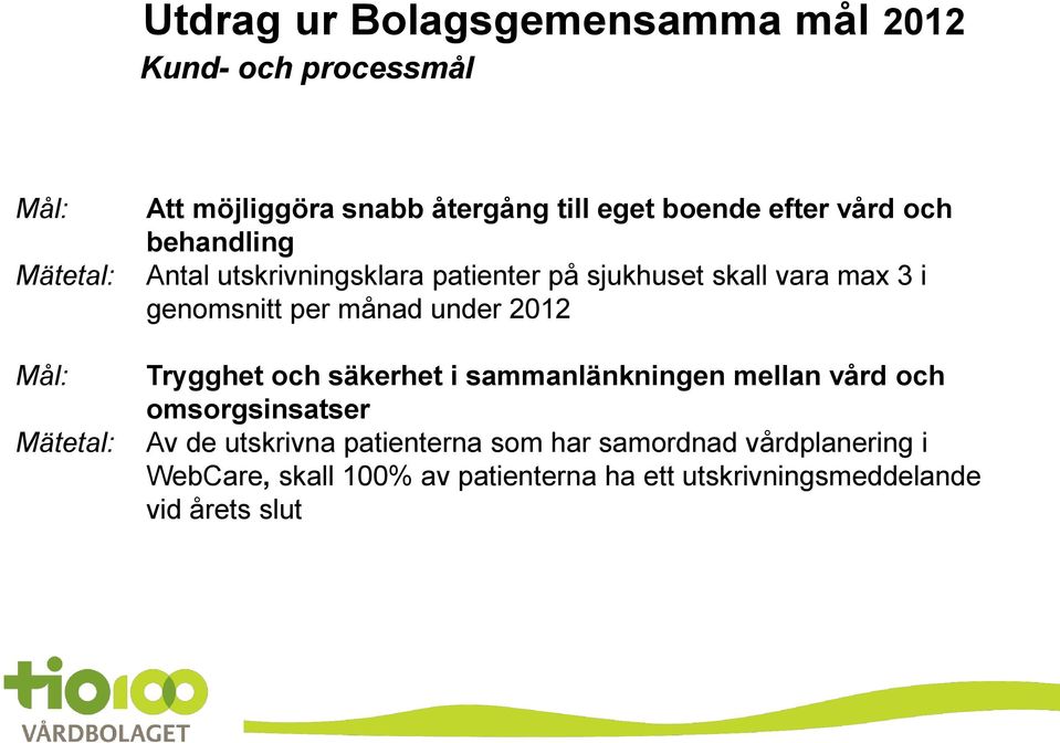 genomsnitt per månad under 2012 Trygghet och säkerhet i sammanlänkningen mellan vård och omsorgsinsatser Av de