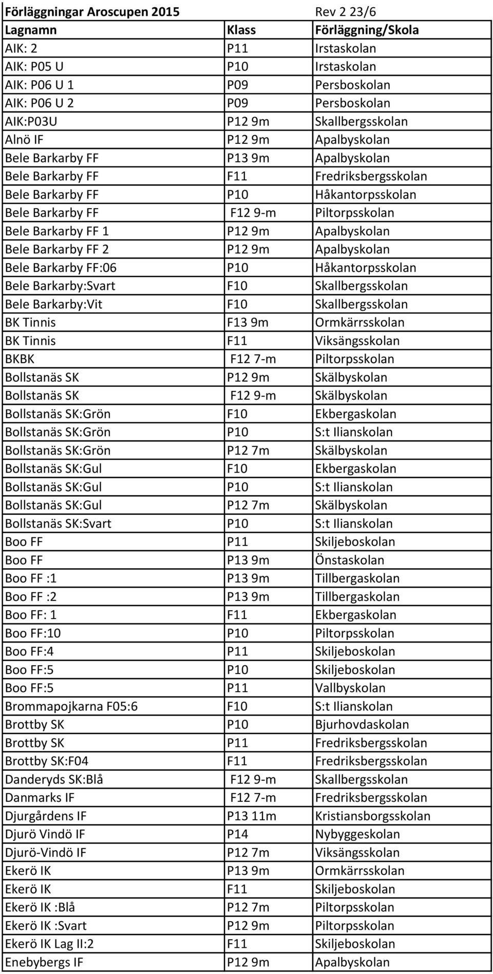 Piltorpsskolan Bele Barkarby FF 1 P12 9m Apalbyskolan Bele Barkarby FF 2 P12 9m Apalbyskolan Bele Barkarby FF:06 P10 Håkantorpsskolan Bele Barkarby:Svart F10 Skallbergsskolan Bele Barkarby:Vit F10