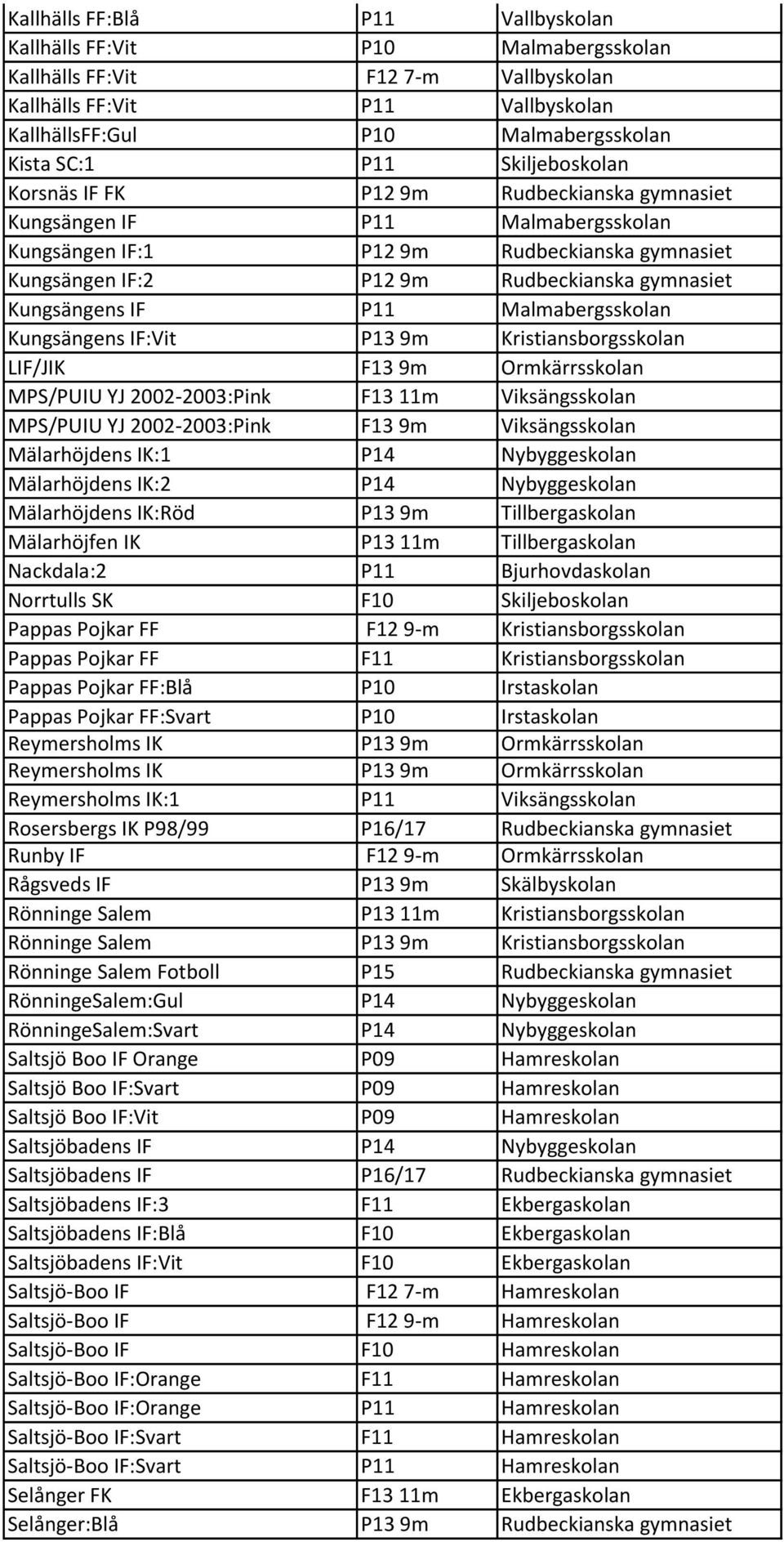 Kungsängens IF P11 Malmabergsskolan Kungsängens IF:Vit P13 9m Kristiansborgsskolan LIF/JIK F13 9m Ormkärrsskolan MPS/PUIU YJ 2002-2003:Pink F13 11m Viksängsskolan MPS/PUIU YJ 2002-2003:Pink F13 9m