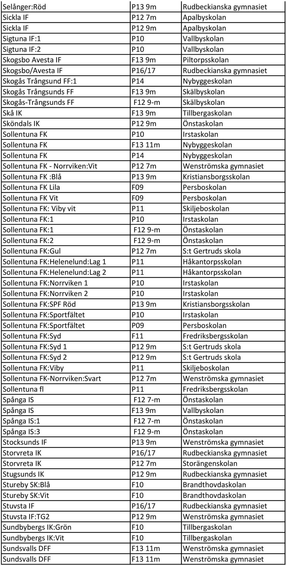 9m Tillbergaskolan Sköndals IK P12 9m Önstaskolan Sollentuna FK P10 Irstaskolan Sollentuna FK F13 11m Nybyggeskolan Sollentuna FK P14 Nybyggeskolan Sollentuna FK - Norrviken:Vit P12 7m Wenströmska