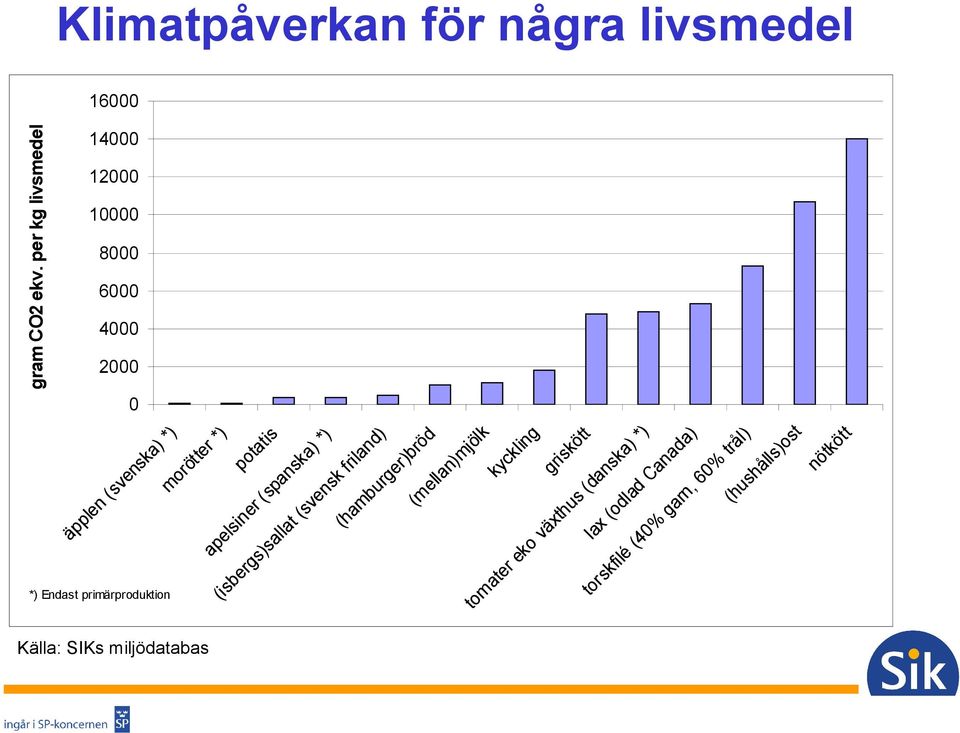 ax an rs kf (o sk ilé dl a) a (4 d 0% Ca *) na ga da rn ),6 0% trå (h us l hå ) lls )o st nö tk öt t be *) Endast