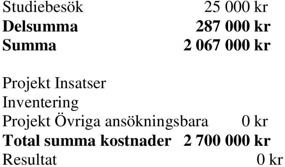 Projekt Övriga ansökningsbara 0 kr