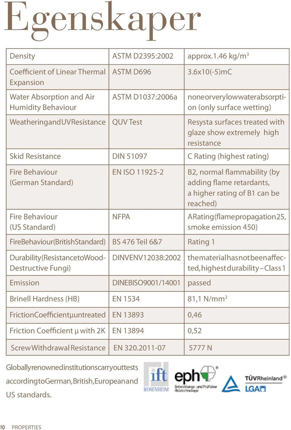 C Rating (highest rating) Fire Behaviour (German Standard) Fire Behaviour (US Standard) EN ISO 11925-2 B2, normal flammability (by adding flame retardants, a higher rating of B1 can be reached) NFPA