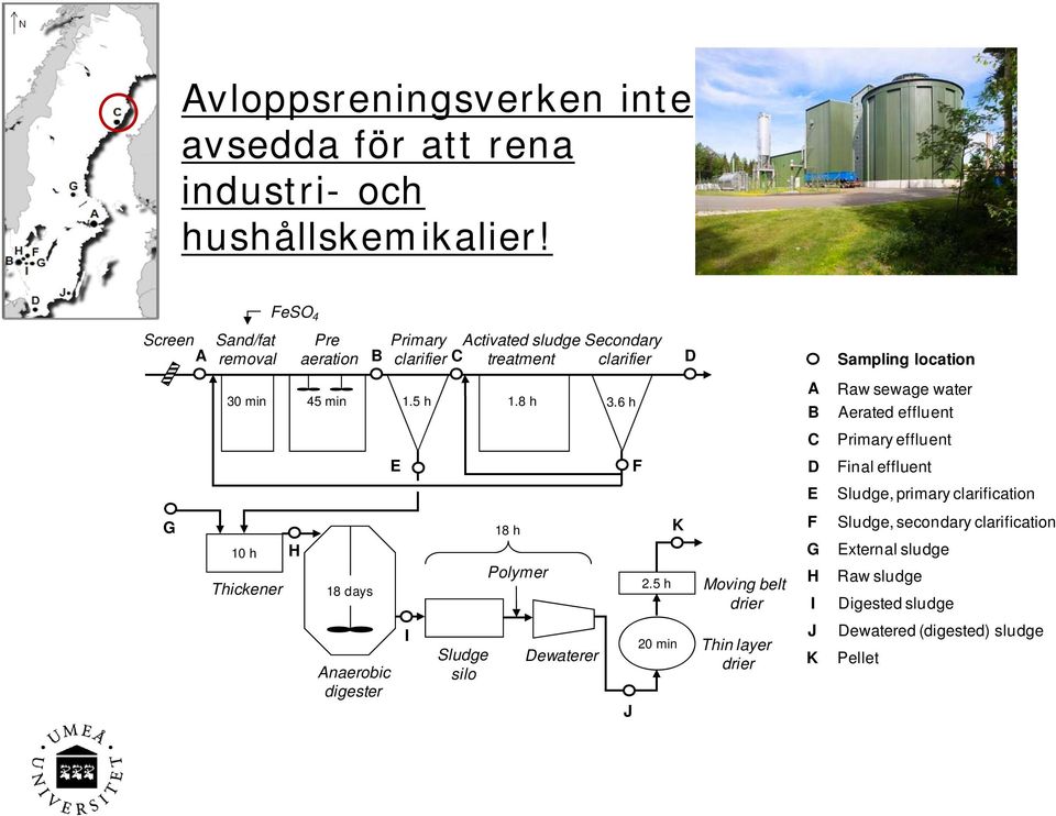 5 h 1.8 h 3.6 h 18 days Anaerobic digester E I Sludge silo 18 h Polymer Dewaterer J 2.