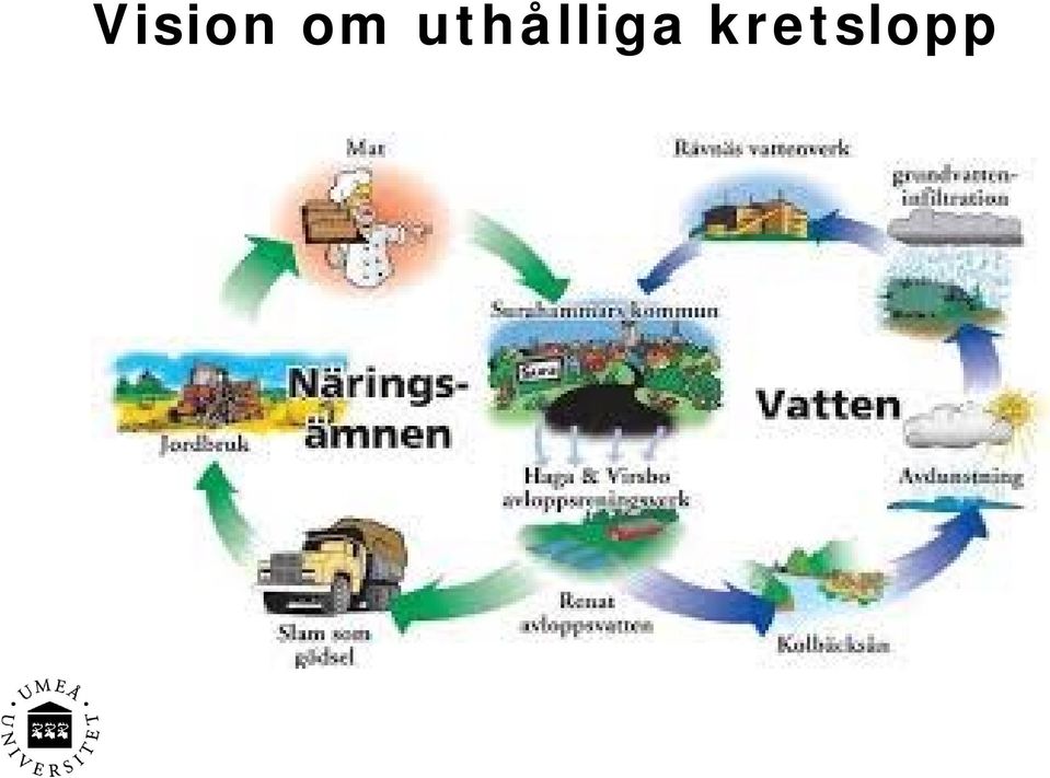 kretslopp