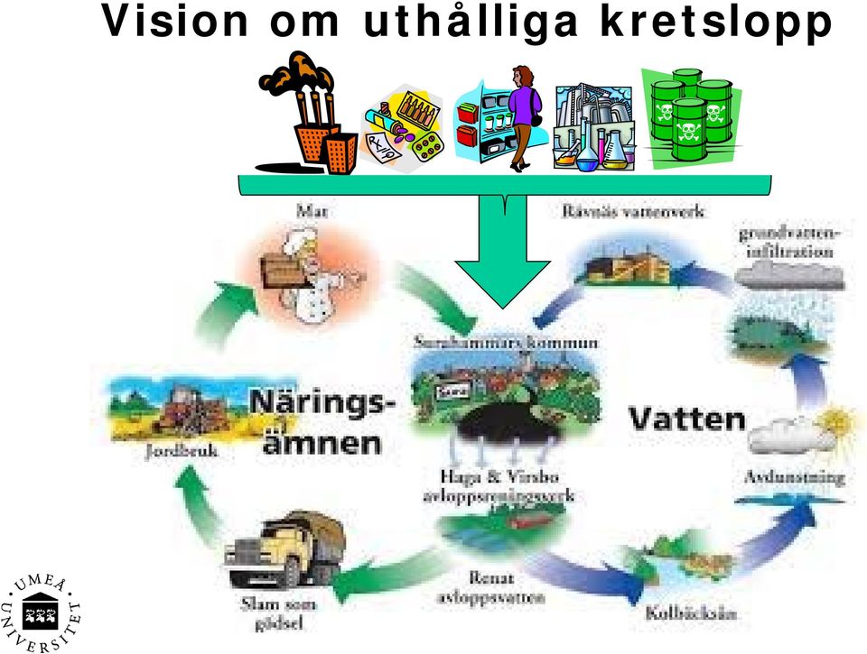 kretslopp