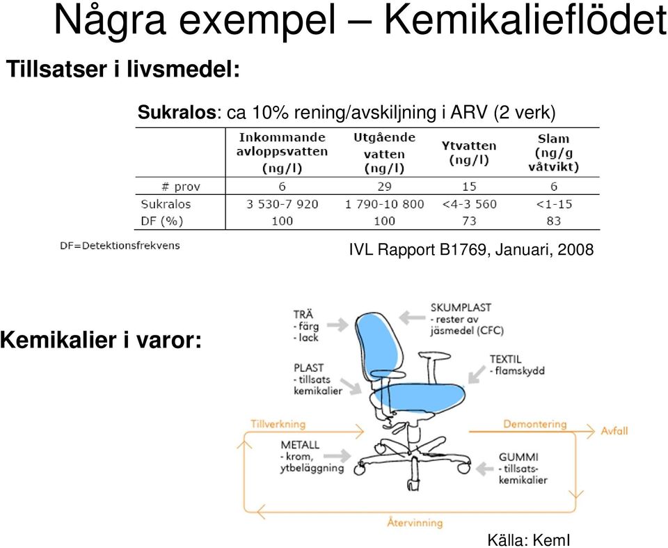 rening/avskiljning i ARV (2 verk) IVL