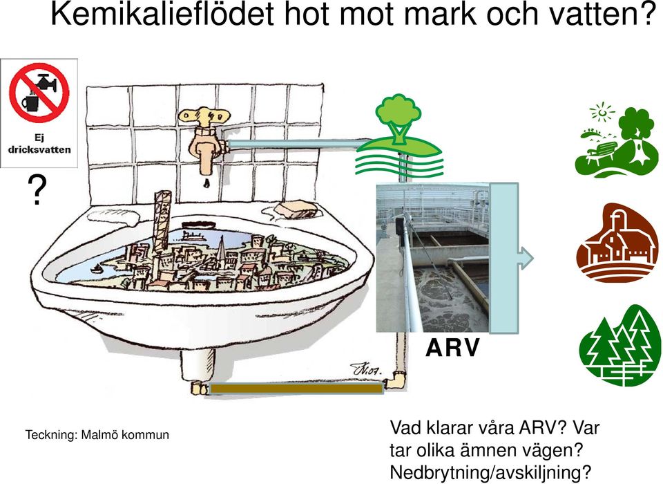 ? ARV Teckning: Malmö kommun Vad