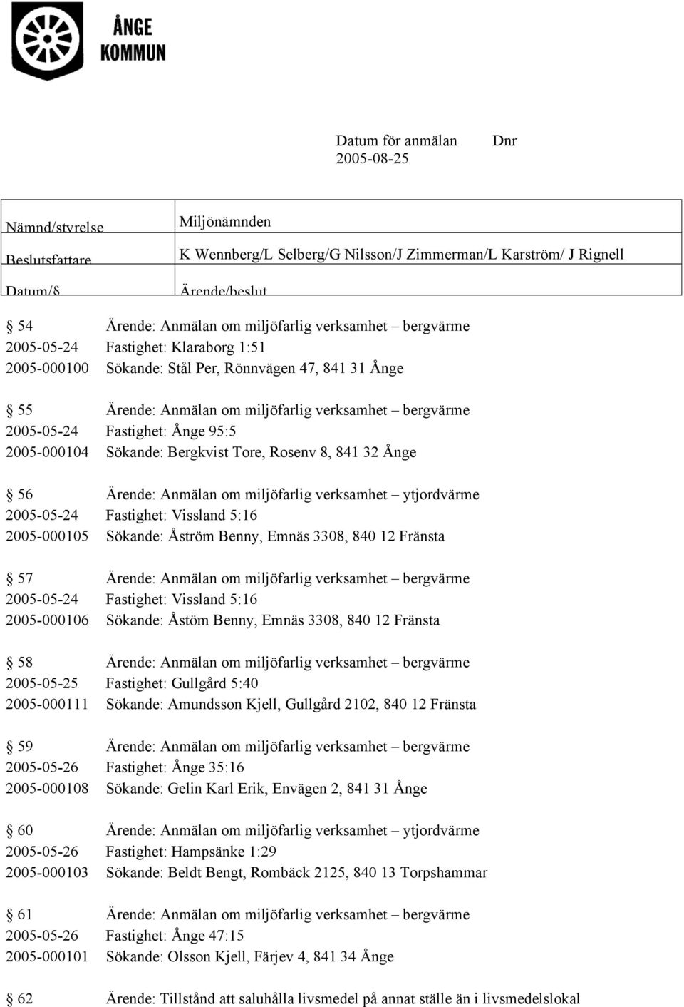 95:5 2005-000104 Sökande: Bergkvist Tore, Rosenv 8, 841 32 Ånge 56 Ärende: Anmälan om miljöfarlig verksamhet ytjordvärme 2005-05-24 Fastighet: Vissland 5:16 2005-000105 Sökande: Åström Benny, Emnäs