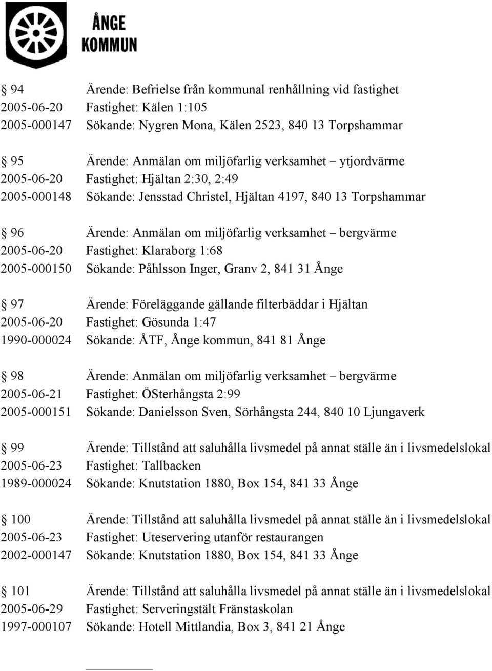 2005-06-20 Fastighet: Klaraborg 1:68 2005-000150 Sökande: Påhlsson Inger, Granv 2, 841 31 Ånge 97 Ärende: Föreläggande gällande filterbäddar i Hjältan 2005-06-20 Fastighet: Gösunda 1:47 1990-000024
