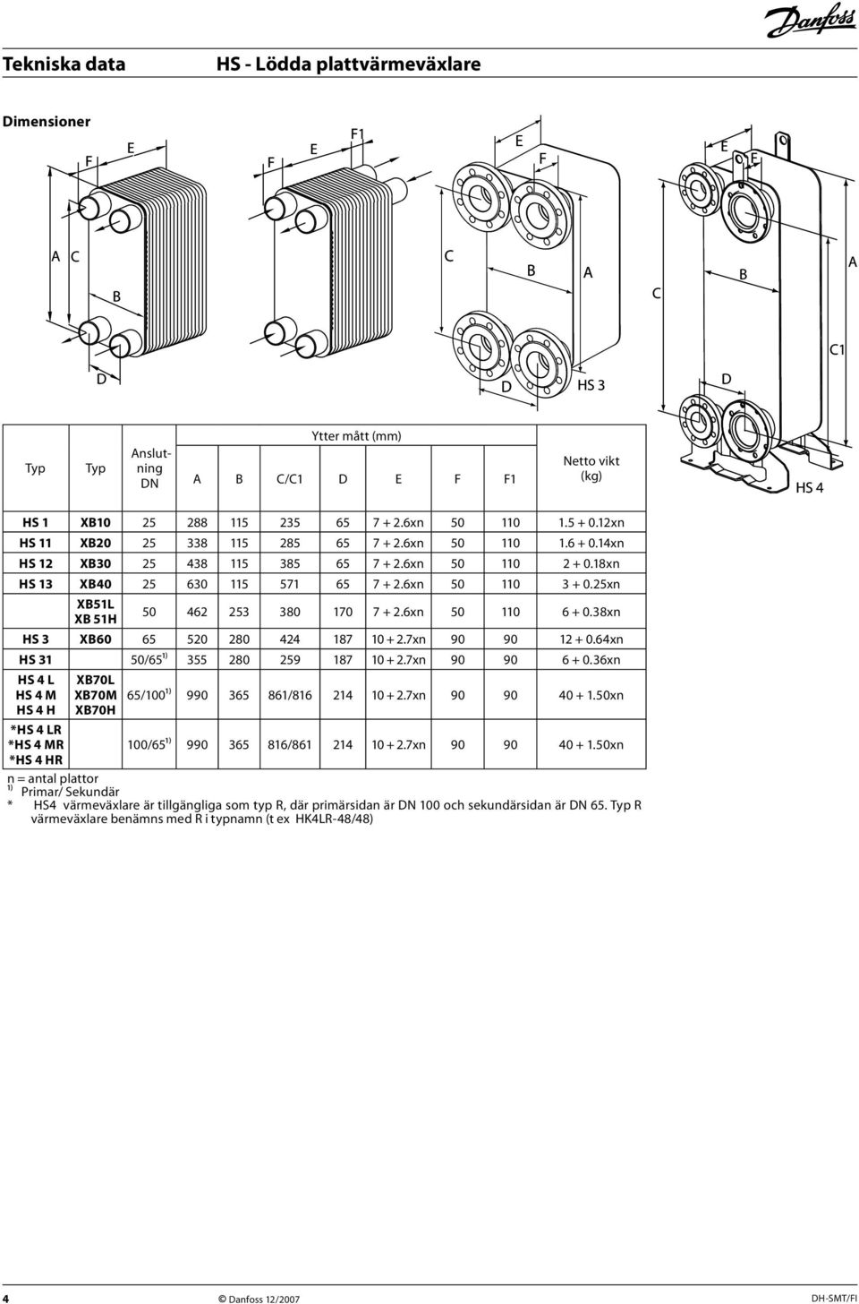 25xn X51L X 51 50 462 253 380 170 7 + 2.6xn 50 110 6 + 0.38xn S 3 X60 65 520 280 424 187 10 + 2.7xn 90 90 12 + 0.64xn S 31 50/65¹) 355 280 259 187 10 + 2.7xn 90 90 6 + 0.