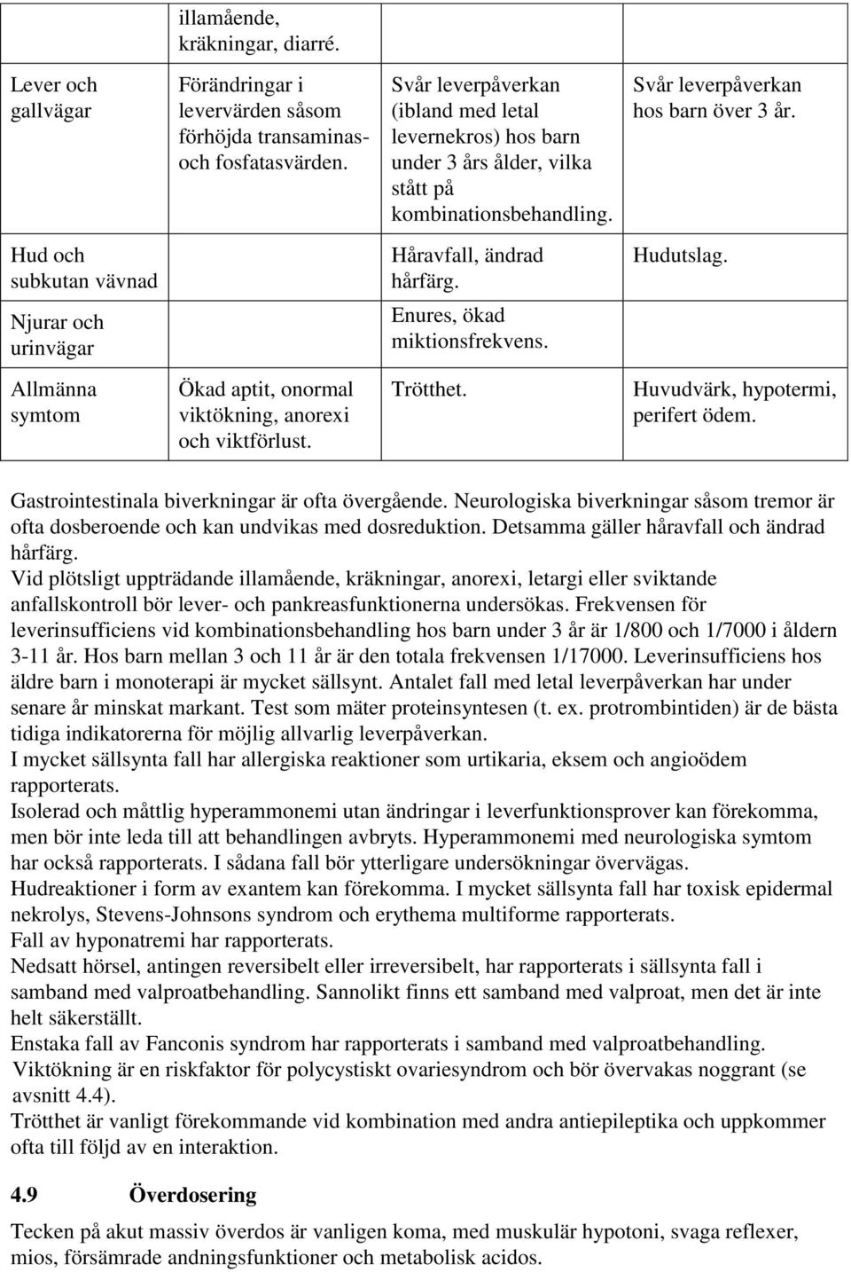 Hud och subkutan vävnad Håravfall, ändrad hårfärg. Hudutslag. Njurar och urinvägar Enures, ökad miktionsfrekvens. Allmänna symtom Ökad aptit, onormal viktökning, anorexi och viktförlust. Trötthet.