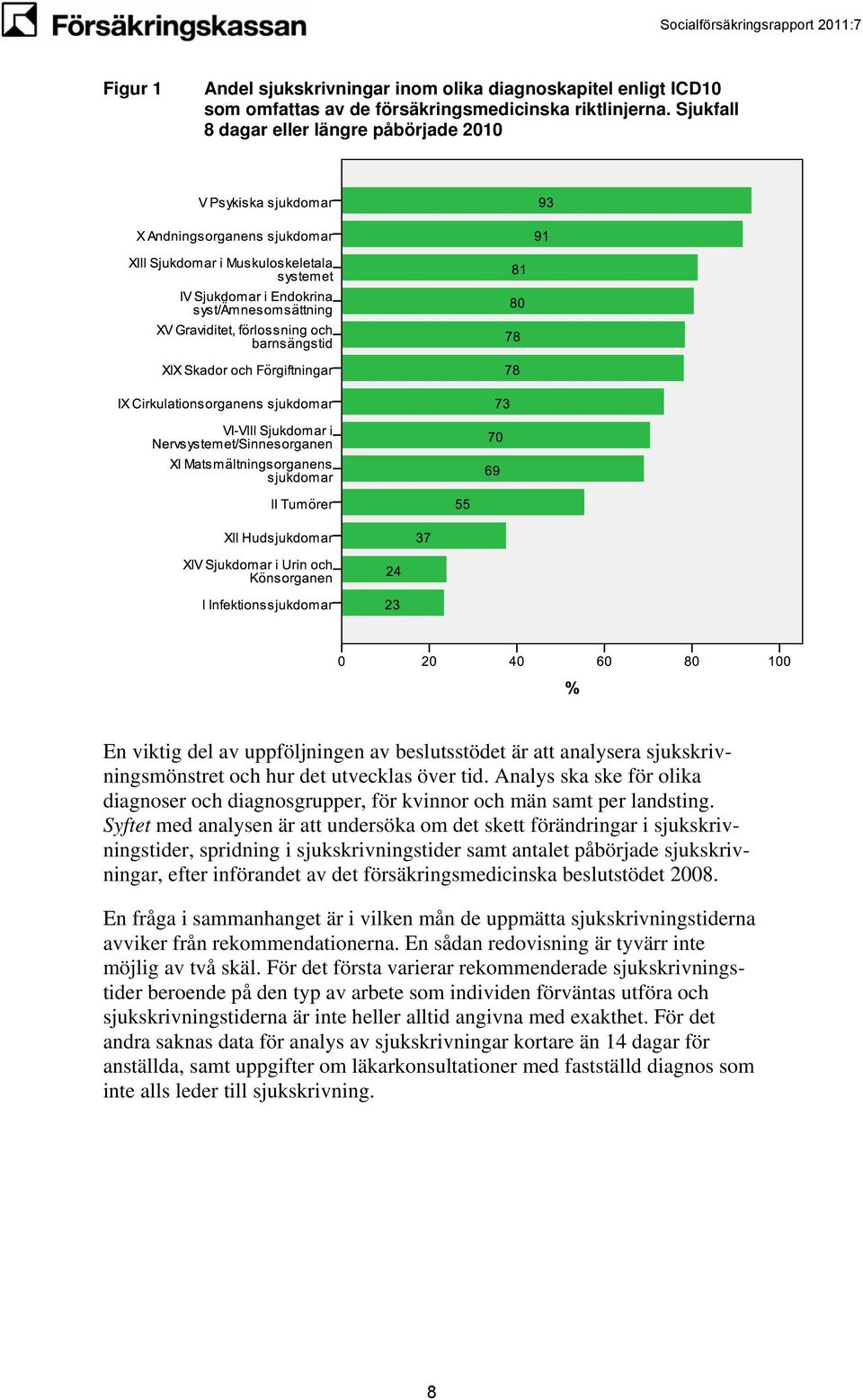 Analys ska ske för olika diagnoser och diagnosgrupper, för kvinnor och män samt per landsting.