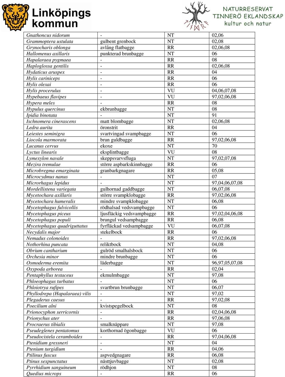 Hypulus quercinus ekbrunbagge NT 08 Ipidia binotata - NT 91 Ischnomera cinerascens matt blombagge NT 02,06,08 Ledra aurita öronstrit RR 04 Leiestes seminigra svartvingad svampbagge NT 06 Liocola