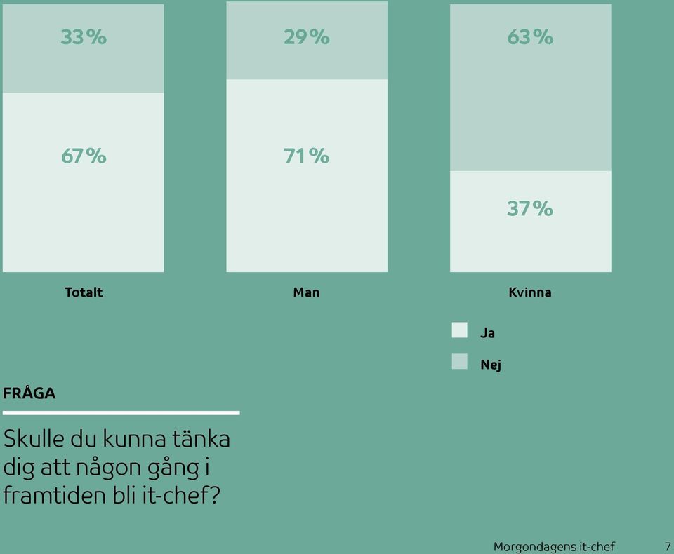 Ja Nej FRÅGA Skulle du kunna tänka dig att någon