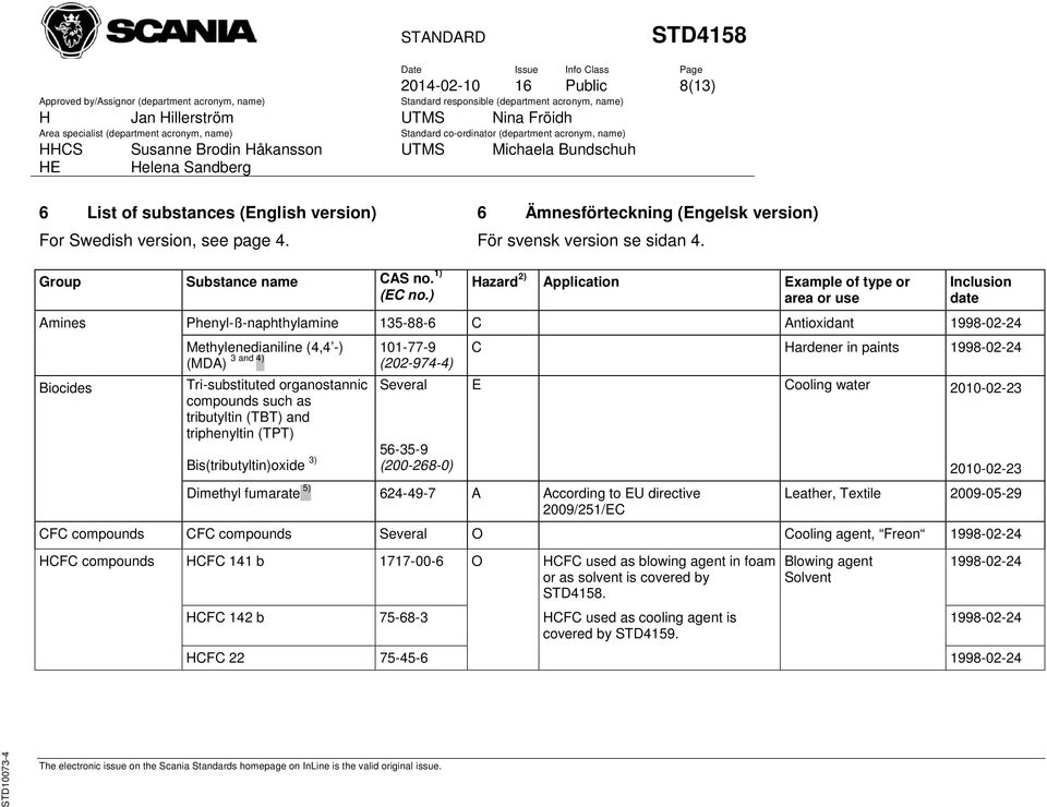 Tri-substituted organostannic compounds such as tributyltin (TBT) and triphenyltin (TPT) Bis(tributyltin)oxide 3) Several 56-35-9 (200-268-0) Dimethyl fumarate 5) 624-49-7 A According to EU directive