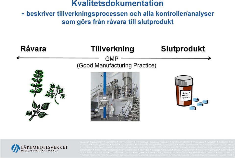 kontroller/analyser som görs från råvara till