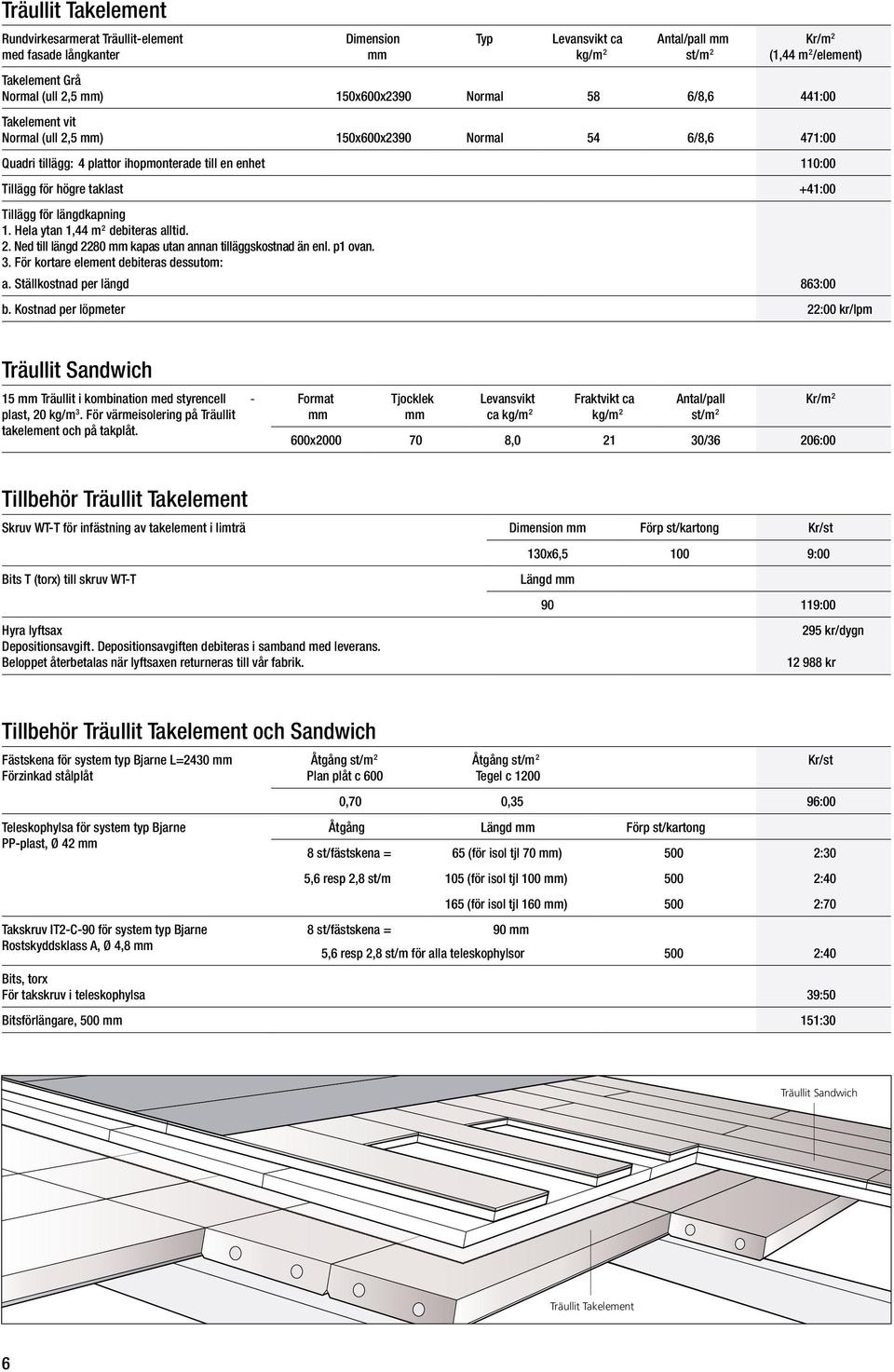 längdkapning 1 Hela ytan 1,44 m 2 debiteras alltid 2 Ned till längd 2280 kapas utan annan tilläggskostnad än enl p1 ovan 3 För kortare element debiteras dessutom: a Ställkostnad per längd 863:00 b