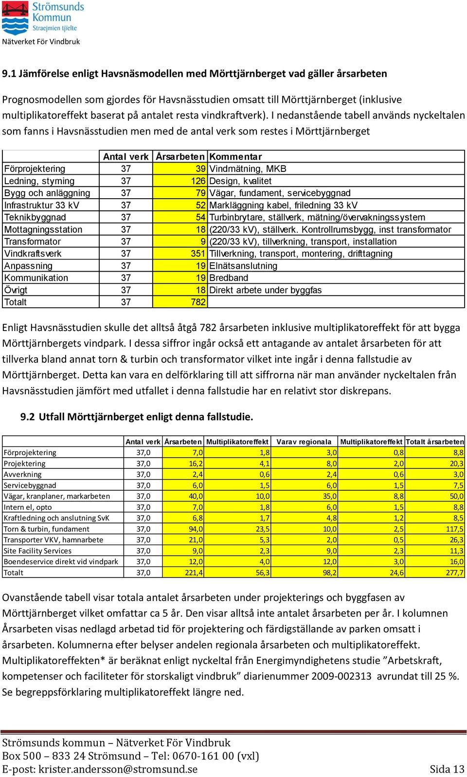 I nedanstående tabell används nyckeltalen som fanns i Havsnässtudien men med de antal verk som restes i Mörttjärnberget Antal verk Årsarbeten Kommentar Förprojektering 37 39 Vindmätning, MKB Ledning,