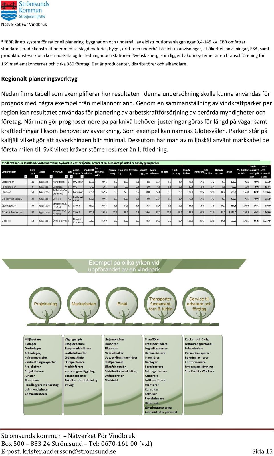 ledningar och stationer. Svensk Energi som ligger bakom systemet är en branschförening för 169 medlemskoncerner och cirka 380 företag. Det är producenter, distributörer och elhandlare.