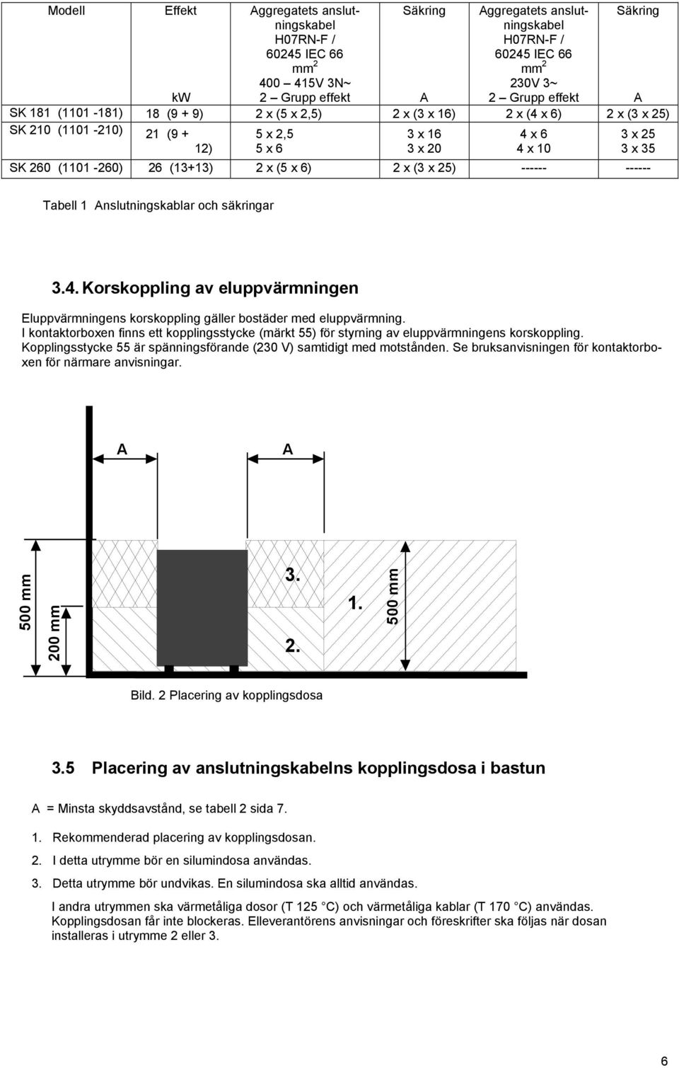 nslutningskablar och säkringar.. Korskoppling av eluppvärmningen Eluppvärmningens korskoppling gäller bostäder med eluppvärmning.