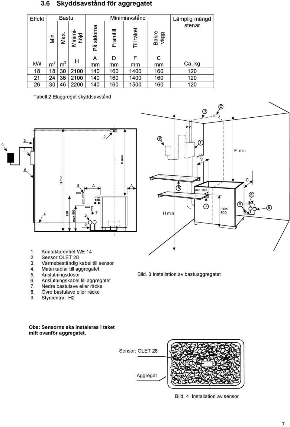 max 5 500 C. Kontaktorenhet WE 2. Sensor OLET 28. Värmebeständig kabel till sensor. Matarkablar till aggregatet 5. nslutningsdosor 6. nslutningskabel till aggregatet 7.