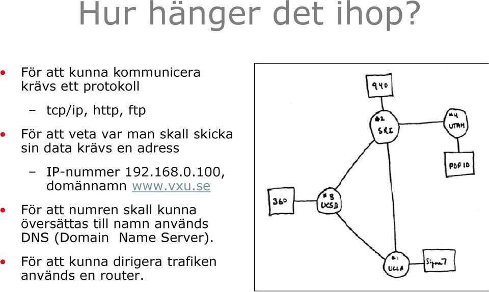 man skall skicka sin data krävs en adress IP-nummer 192.168.0.100, domännamn www.