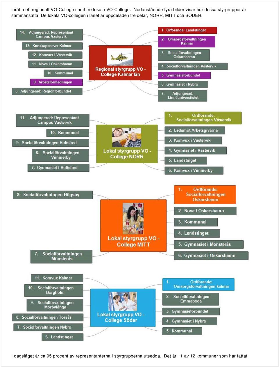 De lokala VO-collegen i länet är uppdelade i tre delar, NORR, MITT och SÖDER.