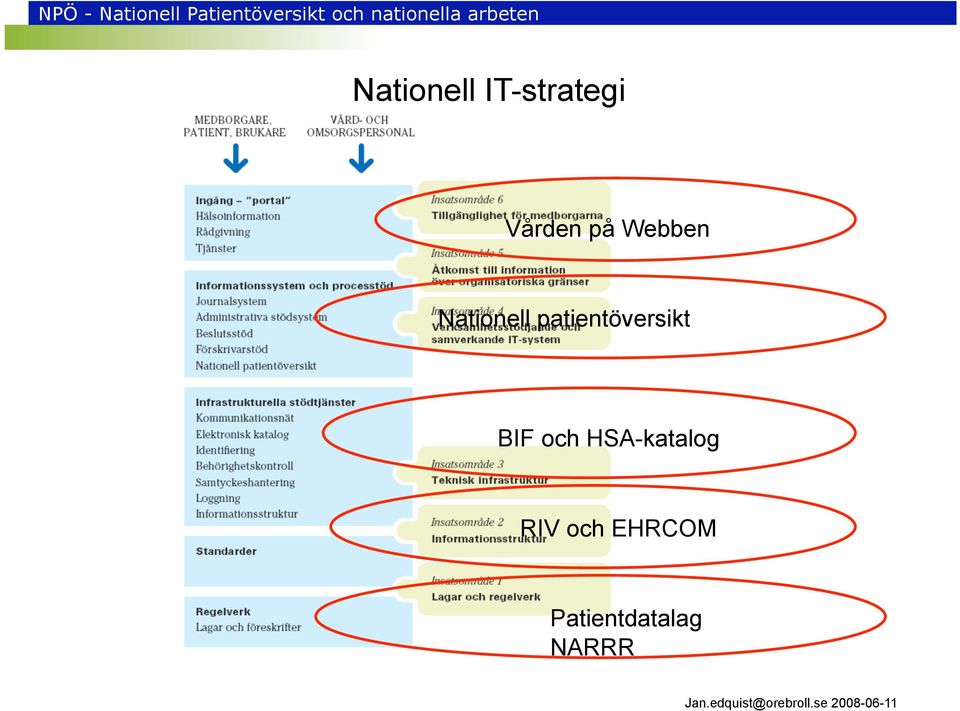 patientöversikt BIF och