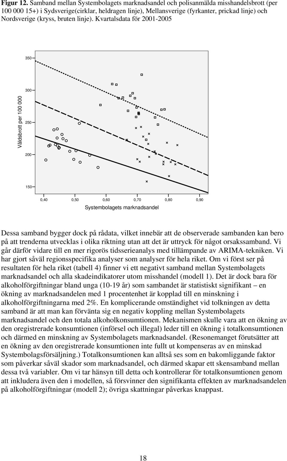 (kryss, bruten linje).