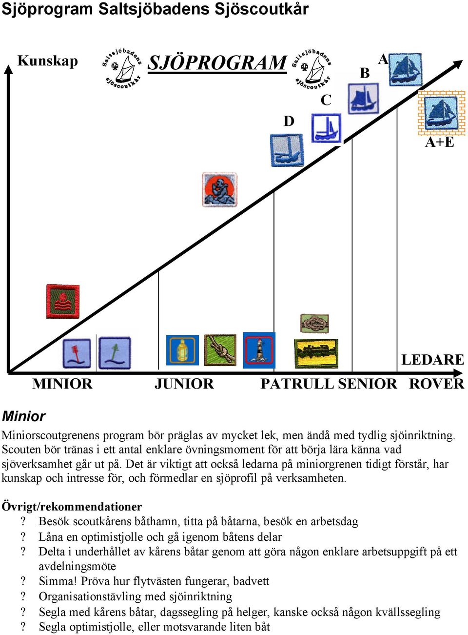 Det är viktigt att också ledarna på miniorgrenen tidigt förstår, har kunskap och intresse för, och förmedlar en sjöprofil på verksamheten. Övrigt/rekommendationer?