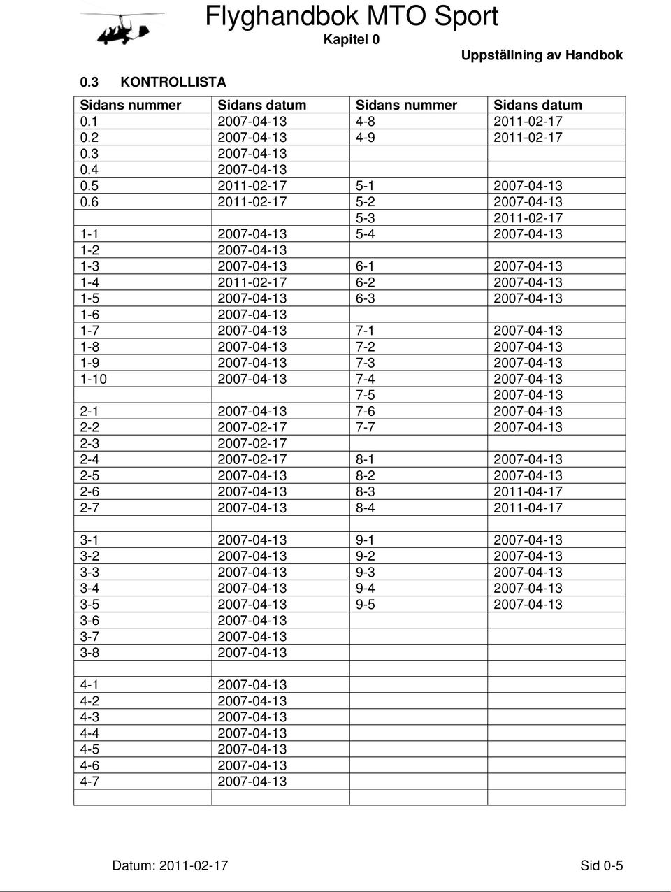 6 2011-02-17 5-2 2007-04-13 5-3 2011-02-17 1-1 2007-04-13 5-4 2007-04-13 1-2 2007-04-13 1-3 2007-04-13 6-1 2007-04-13 1-4 2011-02-17 6-2 2007-04-13 1-5 2007-04-13 6-3 2007-04-13 1-6 2007-04-13 1-7