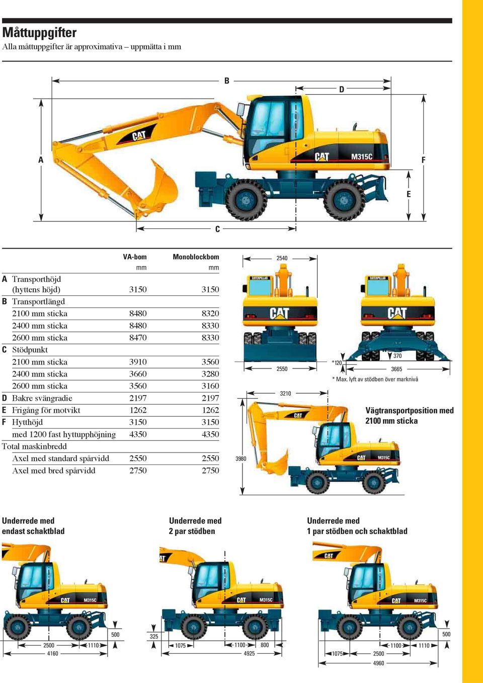 3150 med 1200 fast hyttupphöjning 4350 4350 Total maskinbredd Axel med standard spårvidd 2550 2550 Axel med bred spårvidd 2750 2750 3980 2540 370 *120 2550 3665 3210 * Max.