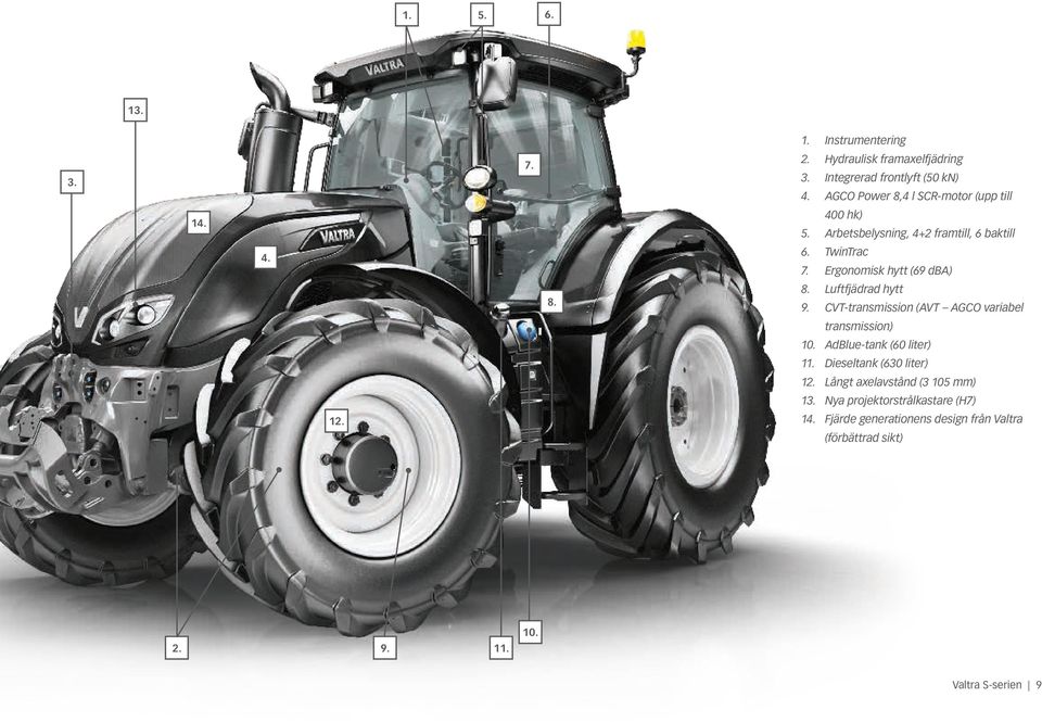 Luftfjädrad hytt 9. CVT-transmission (AVT AGCO variabel transmission) 10. AdBlue-tank (60 liter) 11. Dieseltank (630 liter) 12.