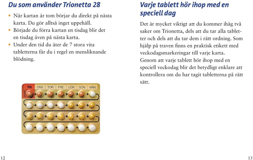 Varje tablett hör ihop med en speciell dag Det är mycket viktigt att du kommer ihåg två saker om Trionetta, dels att du tar alla tabletter och dels att du tar dem i rätt