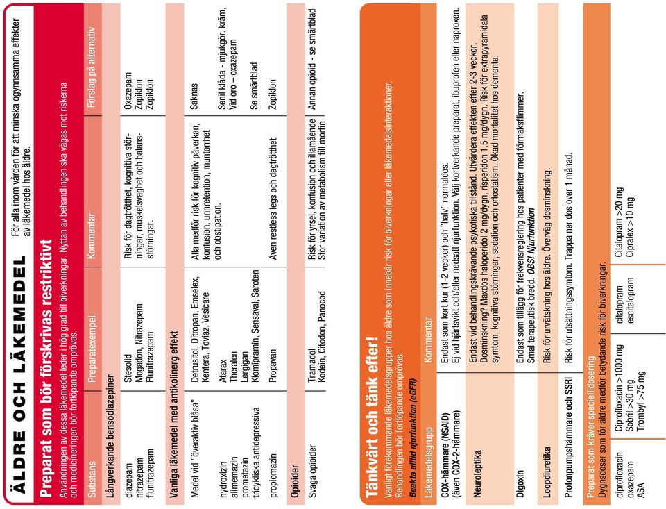 Substans Preparatexempel Kommentar Förslag på alternativ Långverkande bensodiazepiner diazepam nitrazepam flunitrazepam Stesolid Mogadon, Nitrazepam Flunitrazepam Risk för dagtrötthet, kognitiva