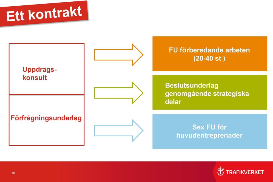 Beslutsunderlag genomgående