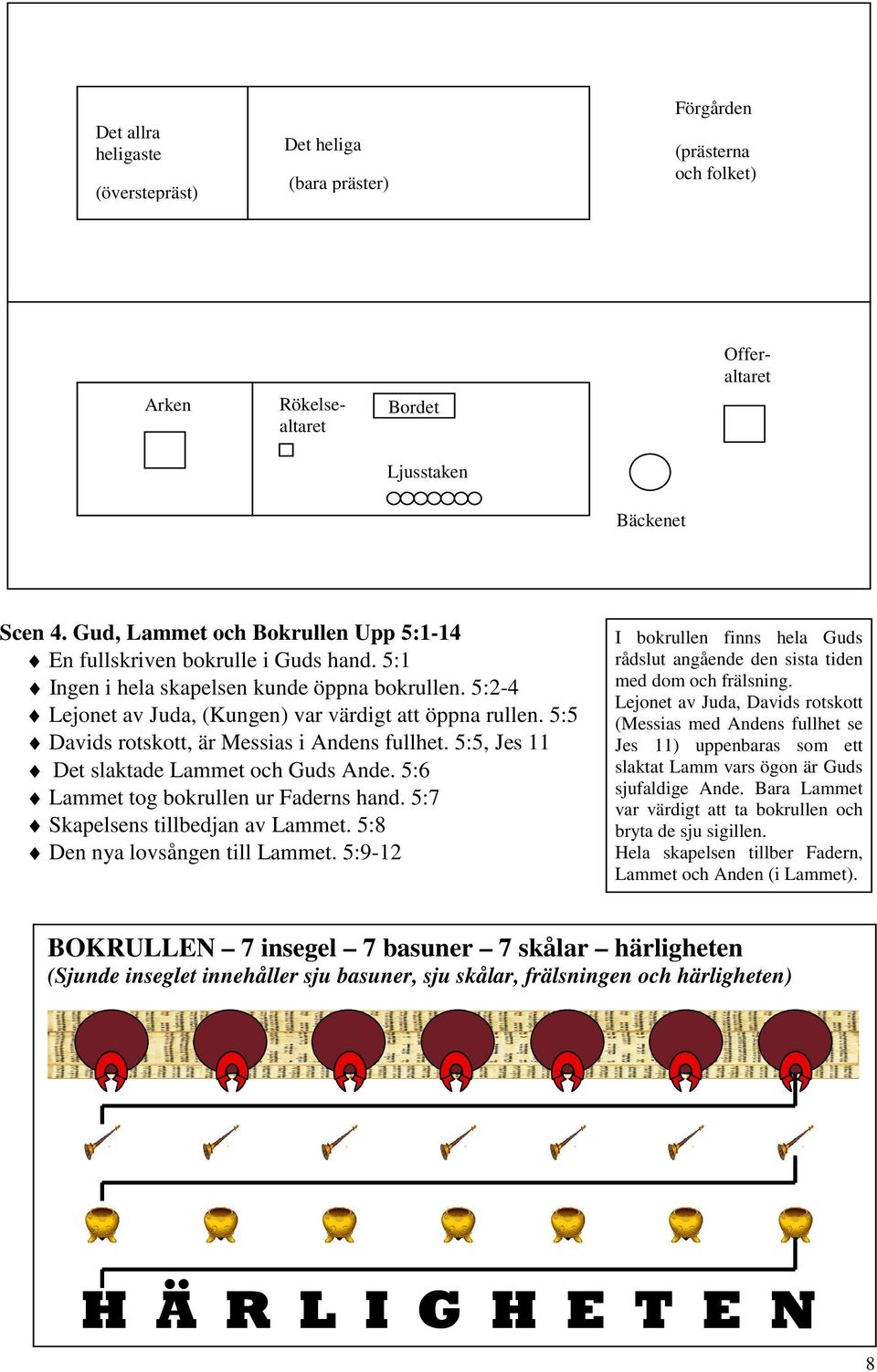 5:5 Davids rotskott, är Messias i Andens fullhet. 5:5, Jes 11 Det slaktade Lammet och Guds Ande. 5:6 Lammet tog bokrullen ur Faderns hand. 5:7 Skapelsens tillbedjan av Lammet.