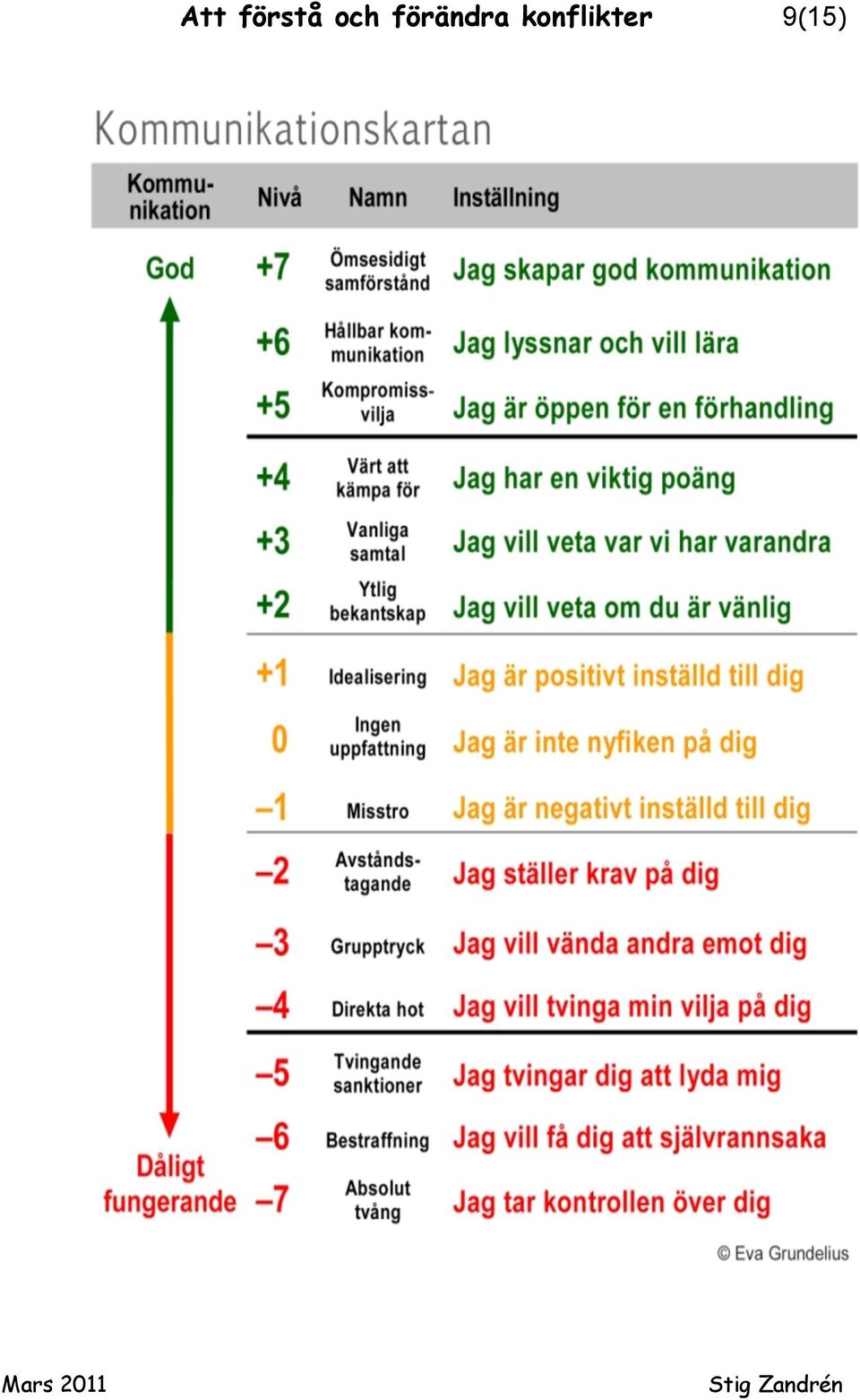 och