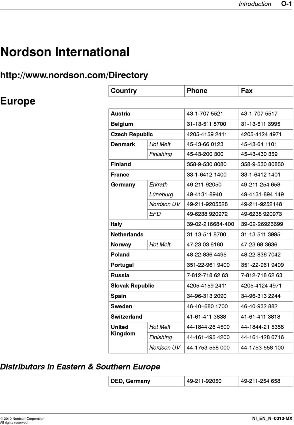 1101 Finishing 45-43-200 300 45-43-430 359 Finland 358-9-530 8080 358-9-530 80850 France 33-1-6412 1400 33-1-6412 1401 Germany Erkrath 49-211-92050 49-211-254 658 Lüneburg 49-4131-8940 49-4131-894