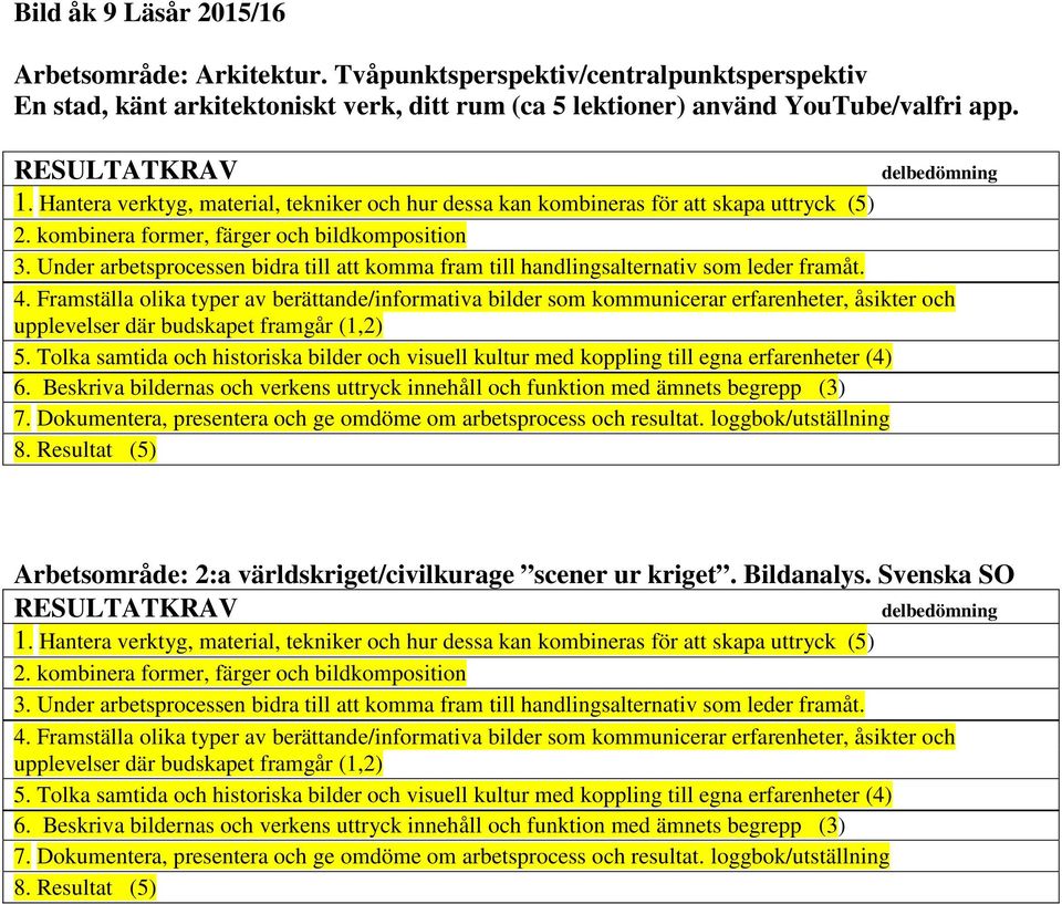 arkitektoniskt verk, ditt rum (ca 5 lektioner) använd