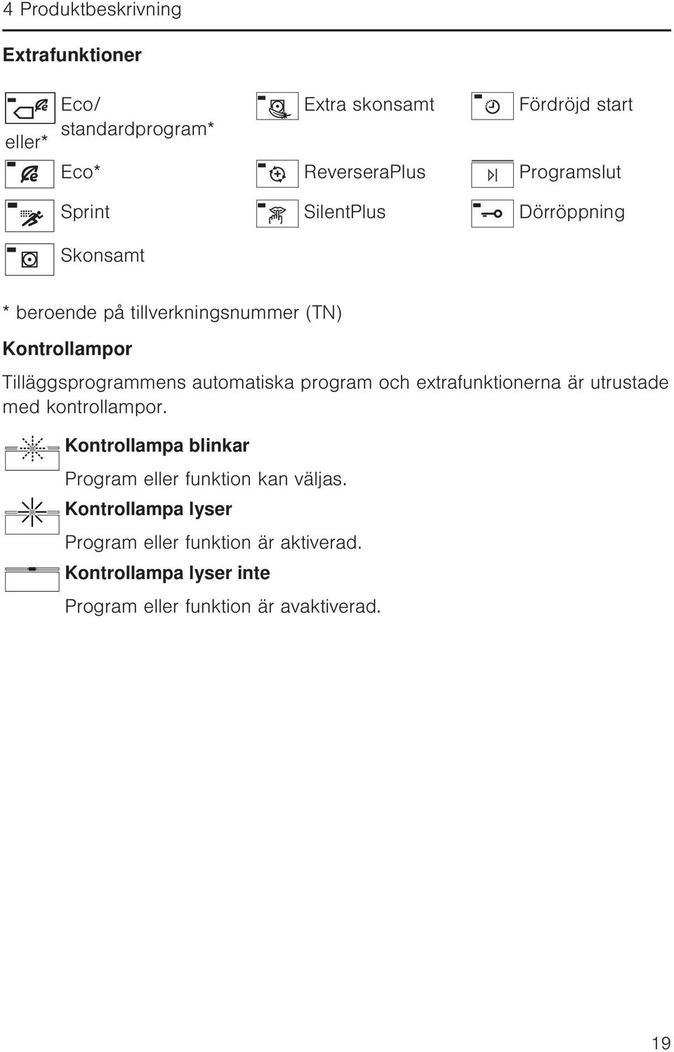 Tilläggsprogrammens automatiska program och extrafunktionerna är utrustade med kontrollampor.