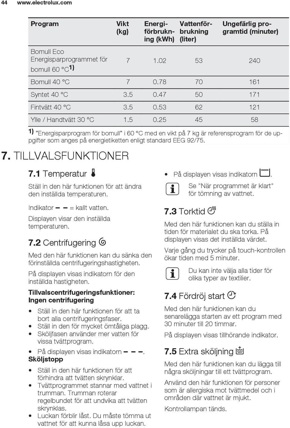 47 50 171 Fintvätt 40 C 3.5 0.53 62 121 Ylle / Handtvätt 30 C 1.5 0.25 45 58 1) Energisparprogram för bomull i 60 C med en vikt på 7 kg är referensprogram för de uppgifter som anges på energietiketten enligt standard EEG 92/75.