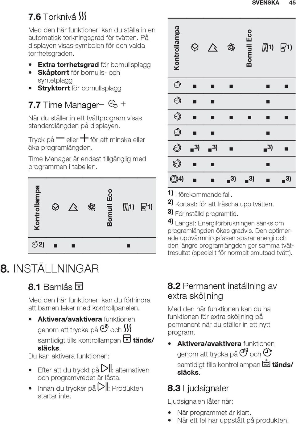 Tryck på eller för att minska eller öka programlängden. Time Manager är endast tillgänglig med programmen i tabellen. Kontrollampa Bomull Eco 1) 1) 3) 3) 3) 4) 3) 3) 3) Kontrollampa Bomull Eco 2) 8.